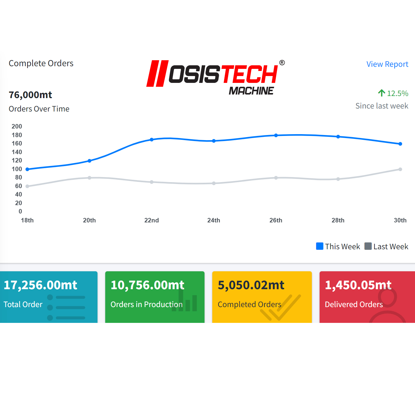 Digitale Transformationslösungen zur Unterstützung der uPVC- und Aluminiumfensterproduktion von OSISTECH Machinery